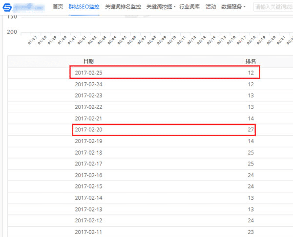 HITS算法對網(wǎng)頁排名的效果