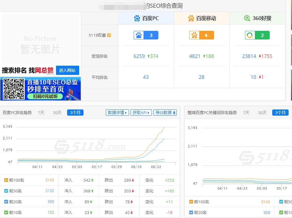 5118实时SEO关键词排名