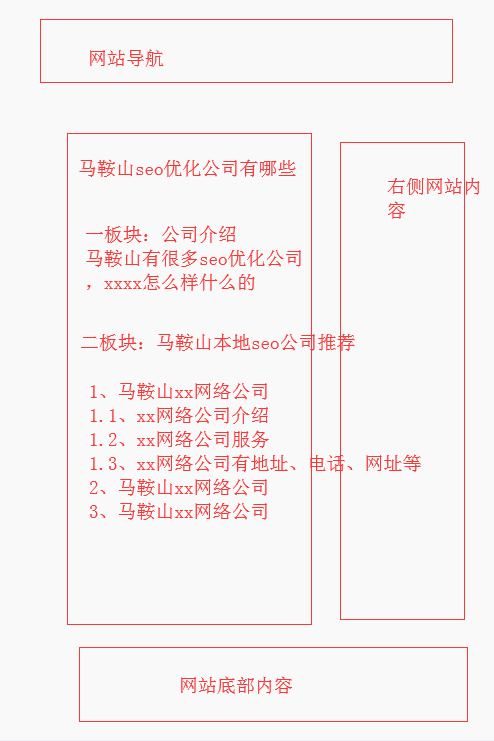 中文分词算法是什么?SEO实战应用