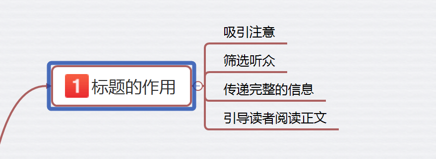 SEO优化网站标题写作技巧