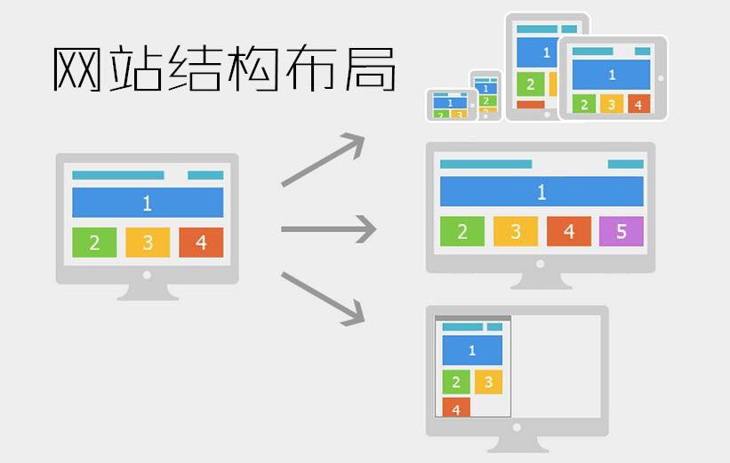 什么样的网站结构利于SEO优化